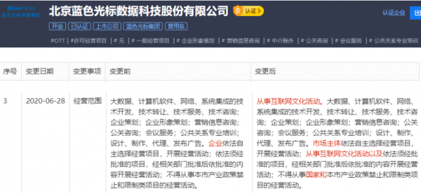 北京藍色光標數據科技股份有限公司經營范圍變更 聚焦互聯網文化新動能